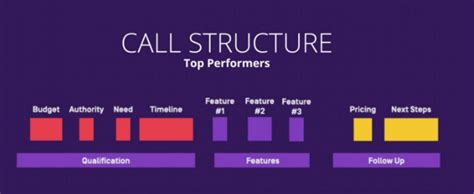 example saas demos by top sales reps